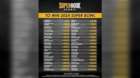 super bowl betting line